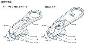 ビスロンファスナーについて 失敗しないスライダーの選び方 Apparelx News